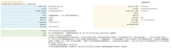 友訊