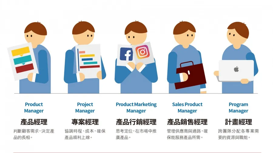 新創也容易搞錯的 5 種 PM！專案經理、產品經理，倒底差在哪？