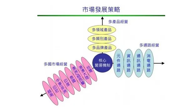 聯強.jpg