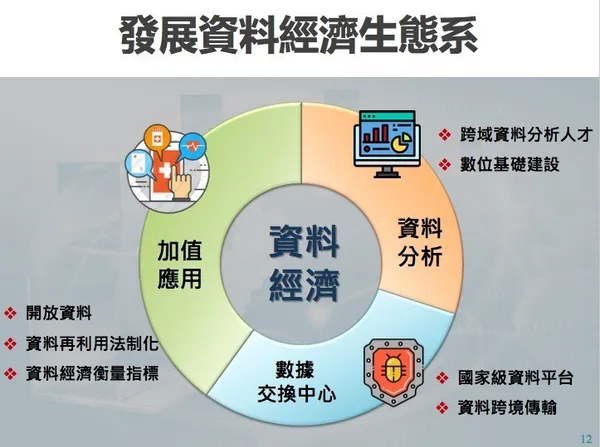 國發會七支箭