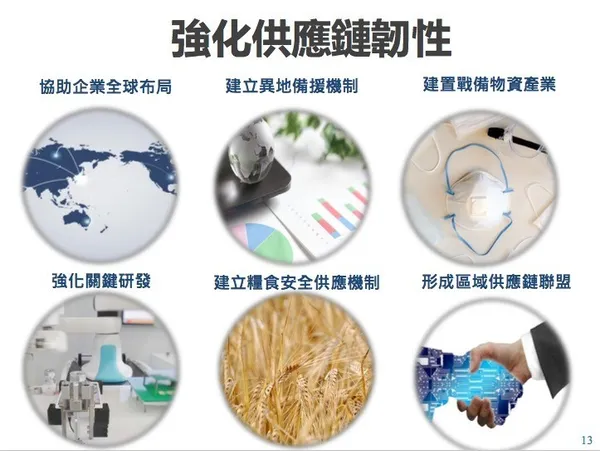 國發會七支箭