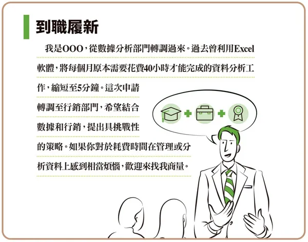 講出聽眾感興趣的「你」，是建立關係第一步_到職履新