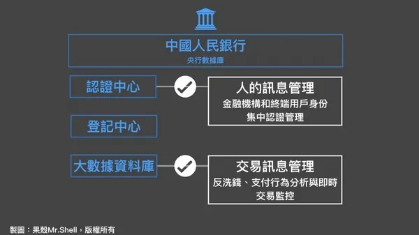 中國人民銀行央行數據庫_果殼提供