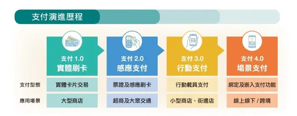 中國信託