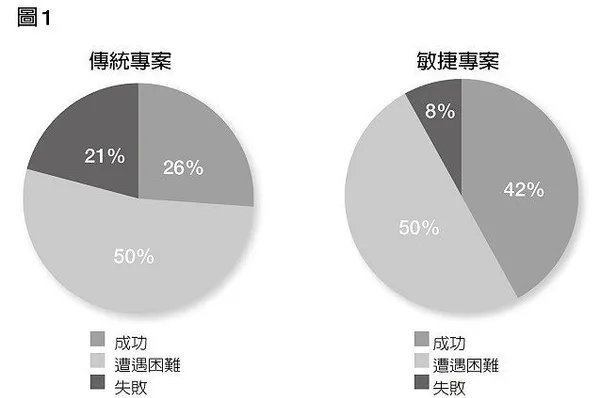 傳統專案敏捷專案.jpg