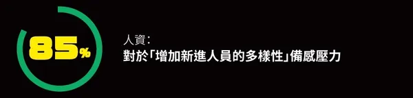 企業招募新潮流：AI識才術