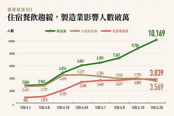 無薪假05262