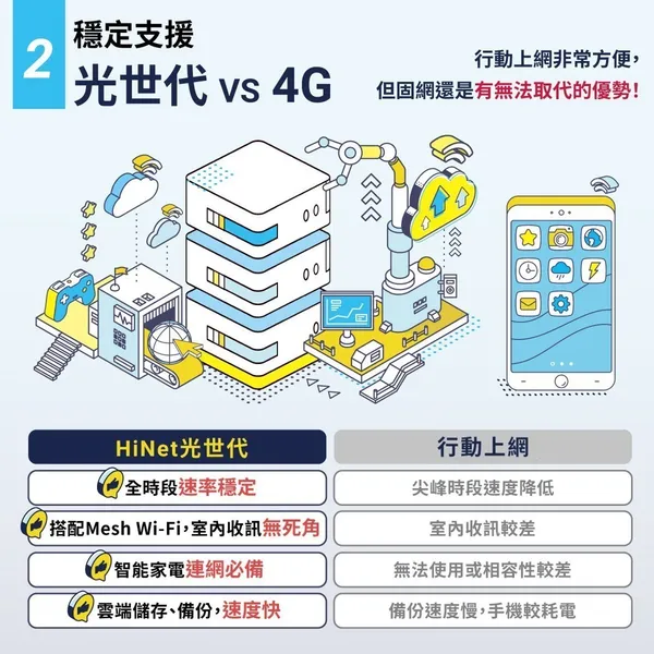 中華電信光世代懶人包_P3_v4