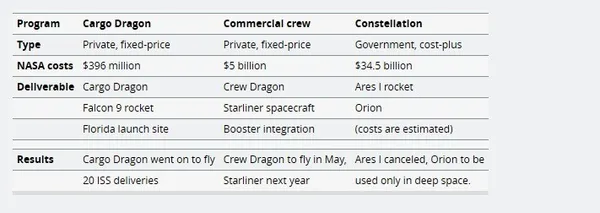 spacex