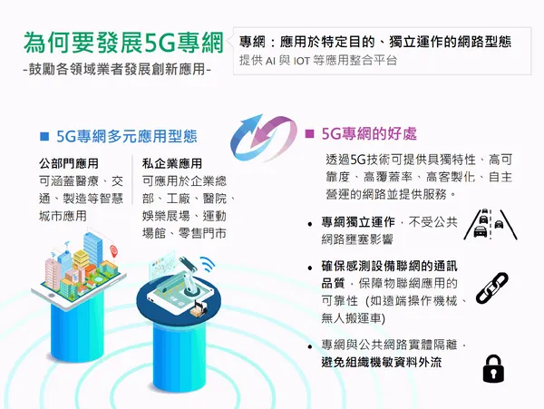 5G專網優點