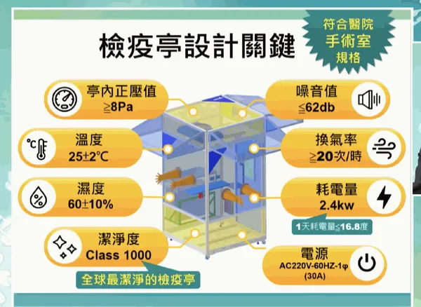 工研院正壓檢疫亭