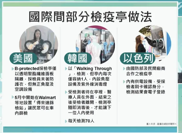 工研院正壓檢疫亭