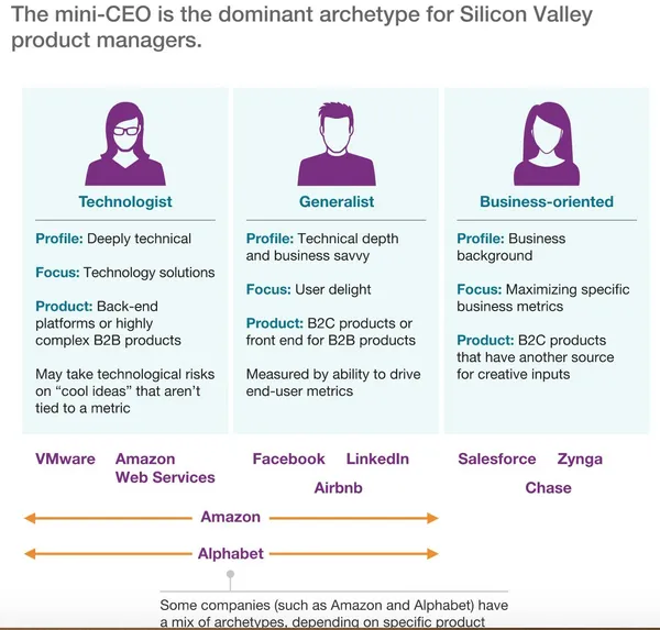 轉職PM_Mckinsey