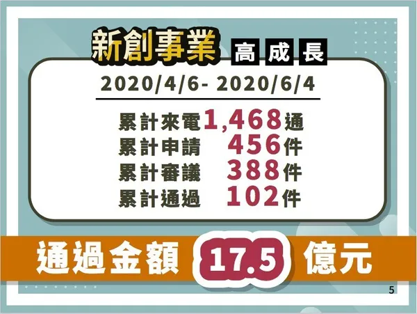 新創事業特別股