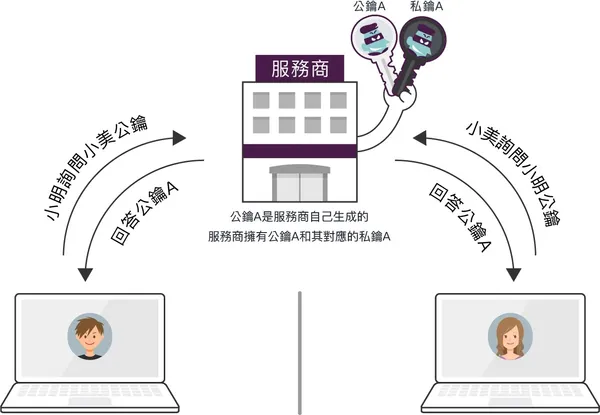 你傳的訊息會被LINE看光光嗎_6.jpg