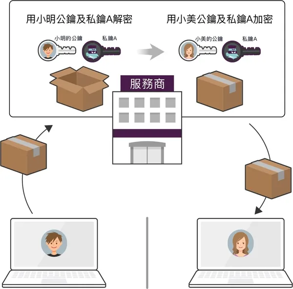 你傳的訊息會被LINE看光光嗎_7.jpg