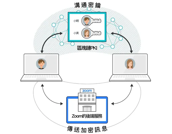 你傳的訊息會被LINE看光光嗎_8.jpg