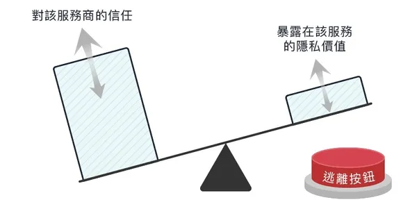 你傳的訊息會被LINE看光光嗎_9.jpg