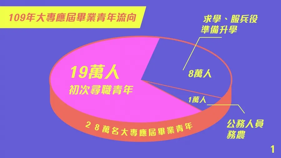 社會新鮮人看過來！6月起求職補助最高可領13.8萬元，補助懶人包在這裡