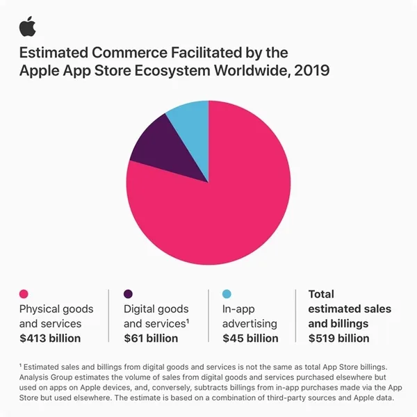 Apple_App-Store-infographic-stats_06152020_inline.