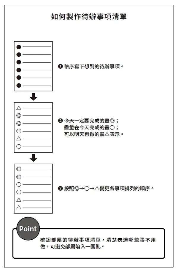 頂尖人士這樣面對壓力.jpg