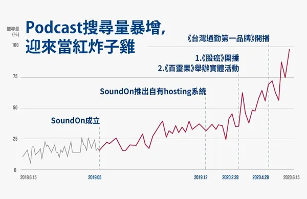 Podcast動圖三