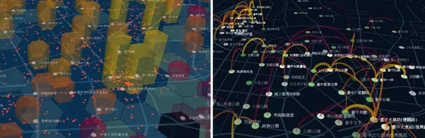 視覺化分析