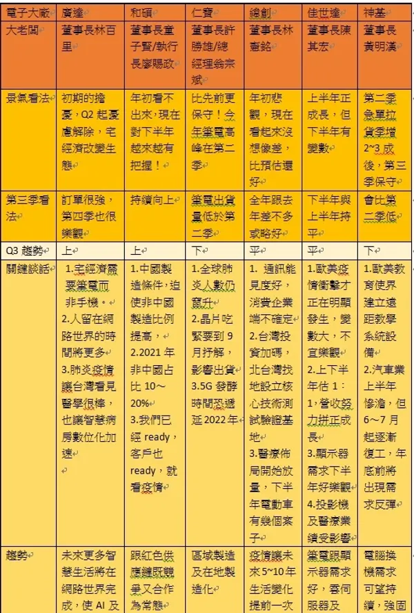 電子6哥看疫情過後景氣.jpg