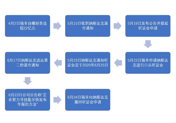瑞幸