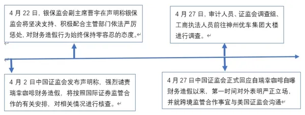 瑞幸