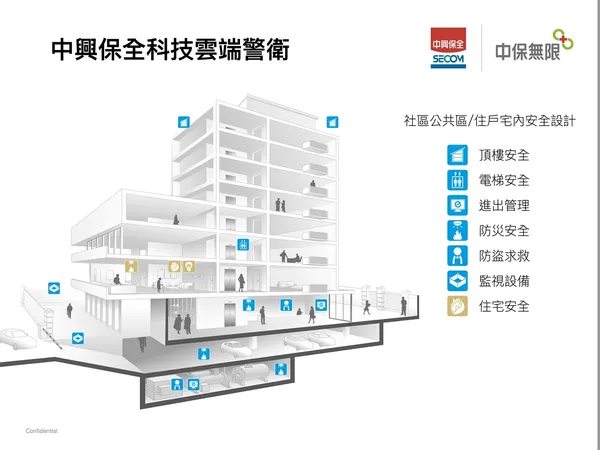 中保無限＋ 雲端警衛 中興保全
