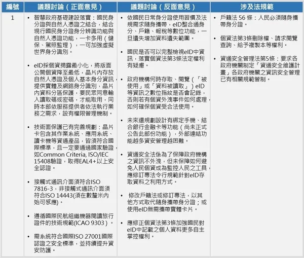 圖一.JPG