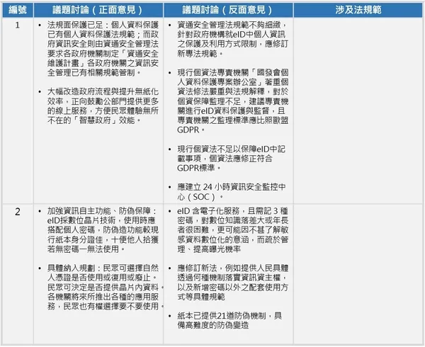 圖二.JPG