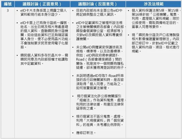 圖三.JPG