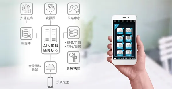 線上開戶 - 行動開戶API 自動化流程 元大證券