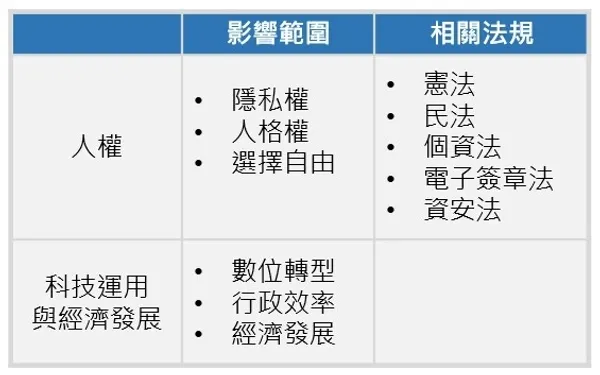 圖七