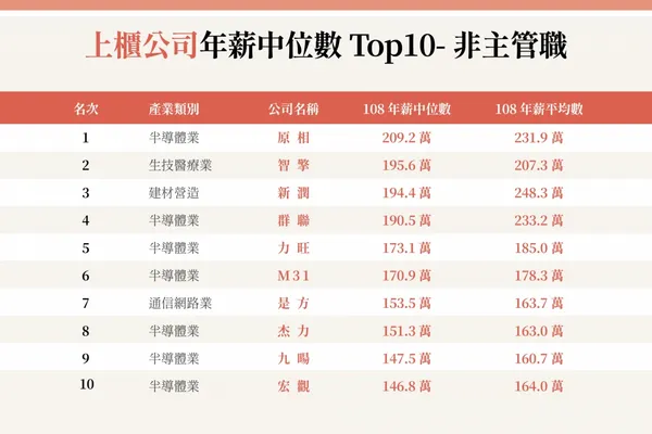 公司薪水排行Top10-2_0.jpg
