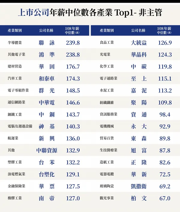 公司薪水排行Top10-3.jpg