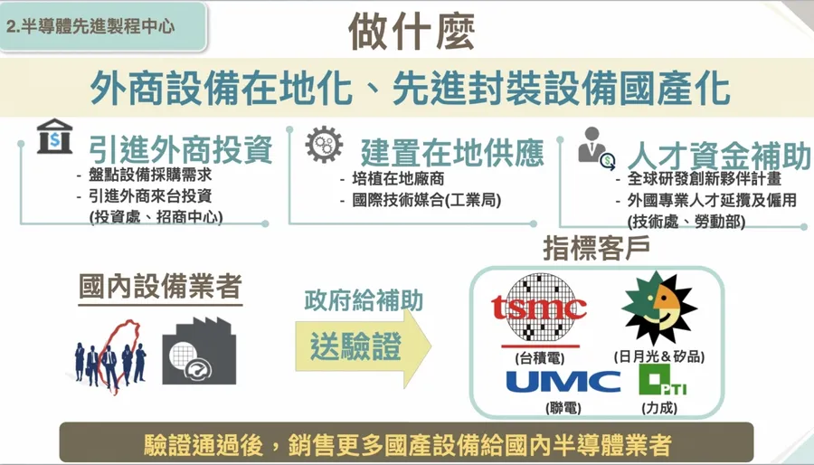 半導體產值喊2030年衝5兆，台灣政府要怎麼做？