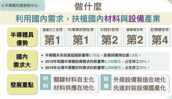 半導體先進製程中心