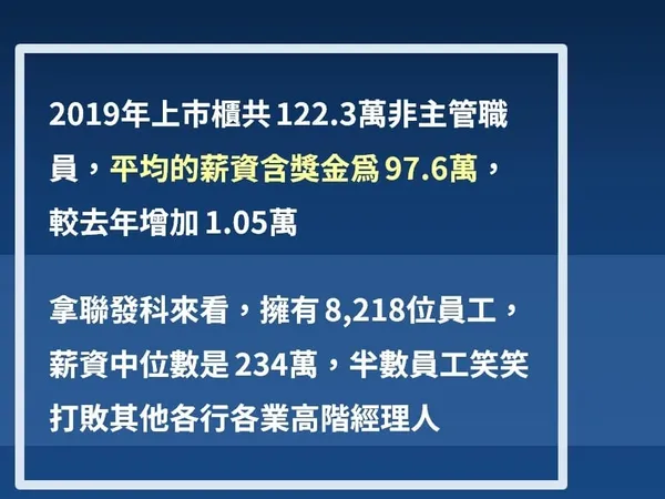 薪資中位數