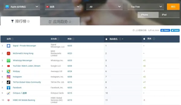 hongkong app store july 5th