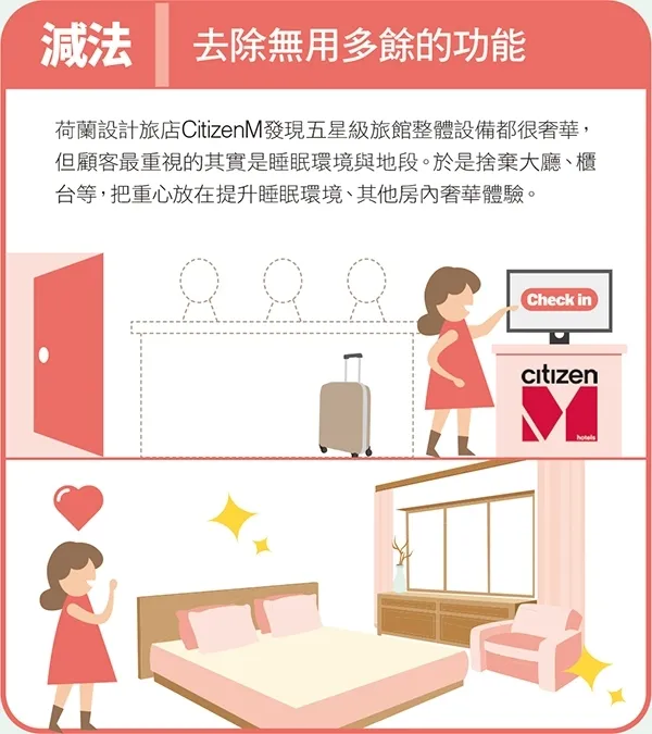 4步驟反芻他人想法2.jpg