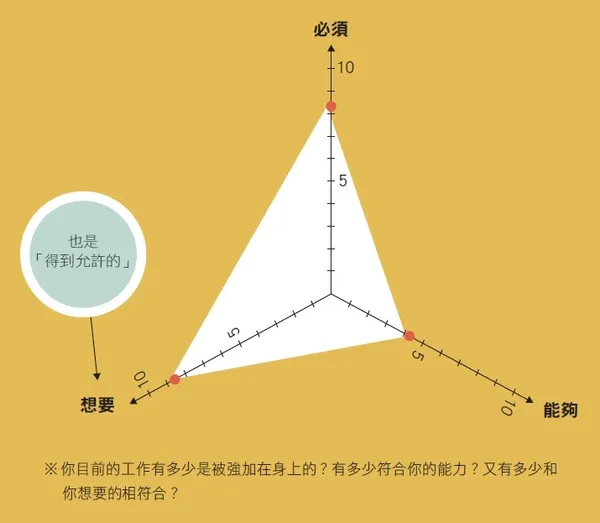 《全球商學院必修決策思維術》