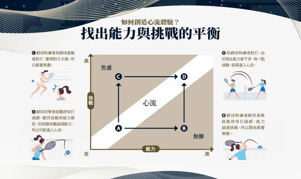 如何創造心流體驗？找出能力與挑戰的平衡