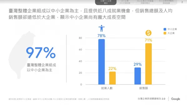 螢幕快照 2020-07-10 下午4.22.00