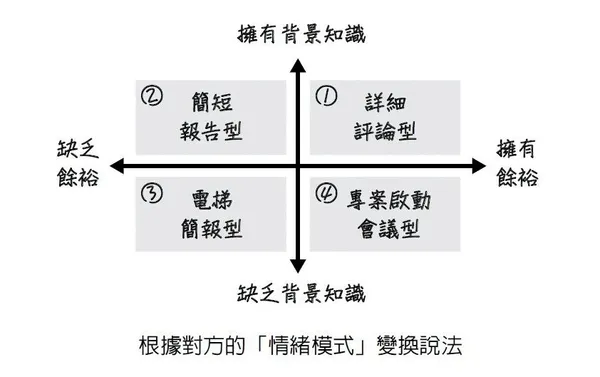 頂尖外商顧問的超效問題解決術_p75
