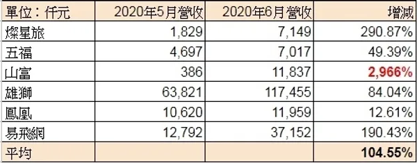 營收成長.jpg