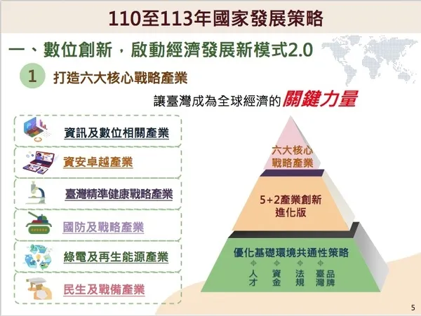 數位創新，啟動經濟發展新模式2.0