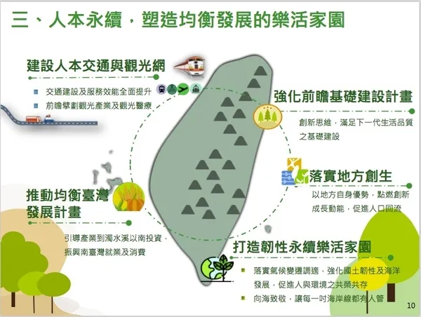 人本永續，塑造均衡發展的樂活家園